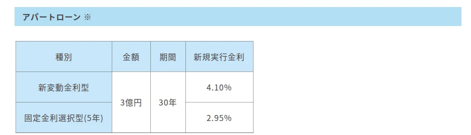 南日本銀行の公式サイト